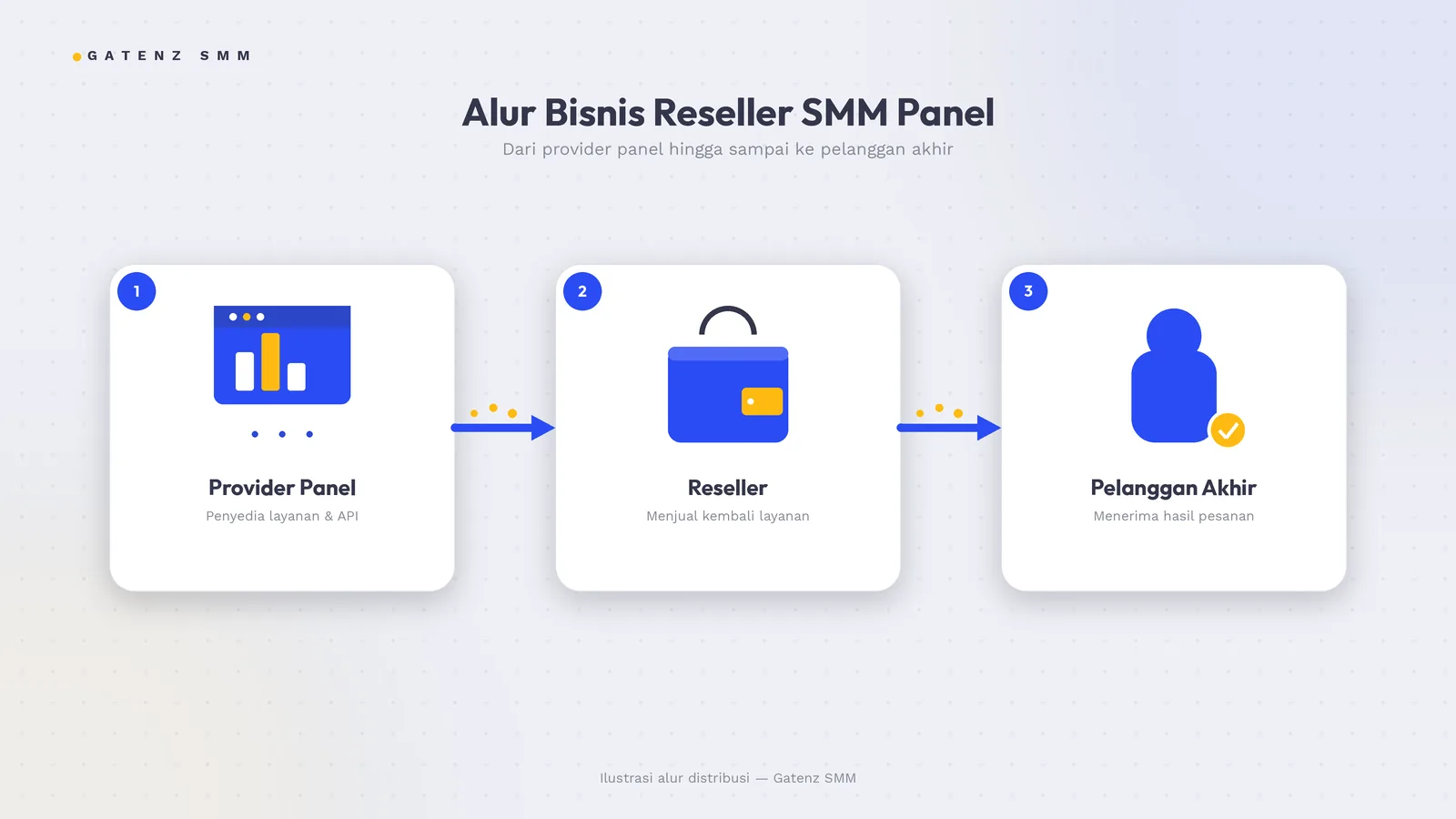 Panduan Lengkap Menjadi Reseller SMM Panel 2026