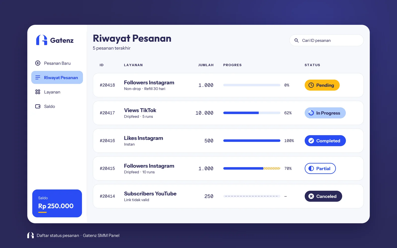 Arti Status Pesanan SMM Panel: Pending, Partial, Canceled, dll