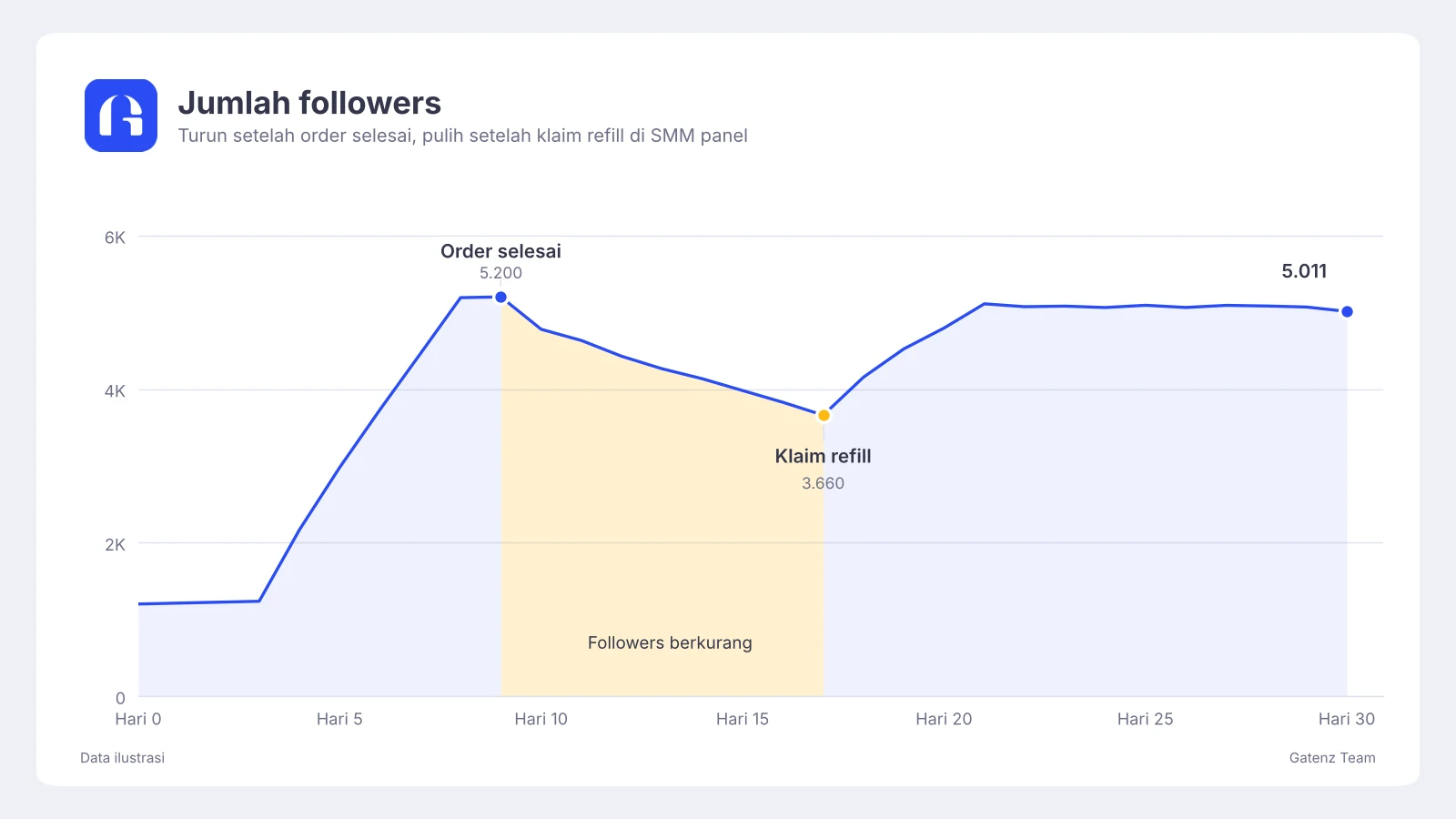 Refill vs Non-Drop di SMM Panel: Apa Bedanya?