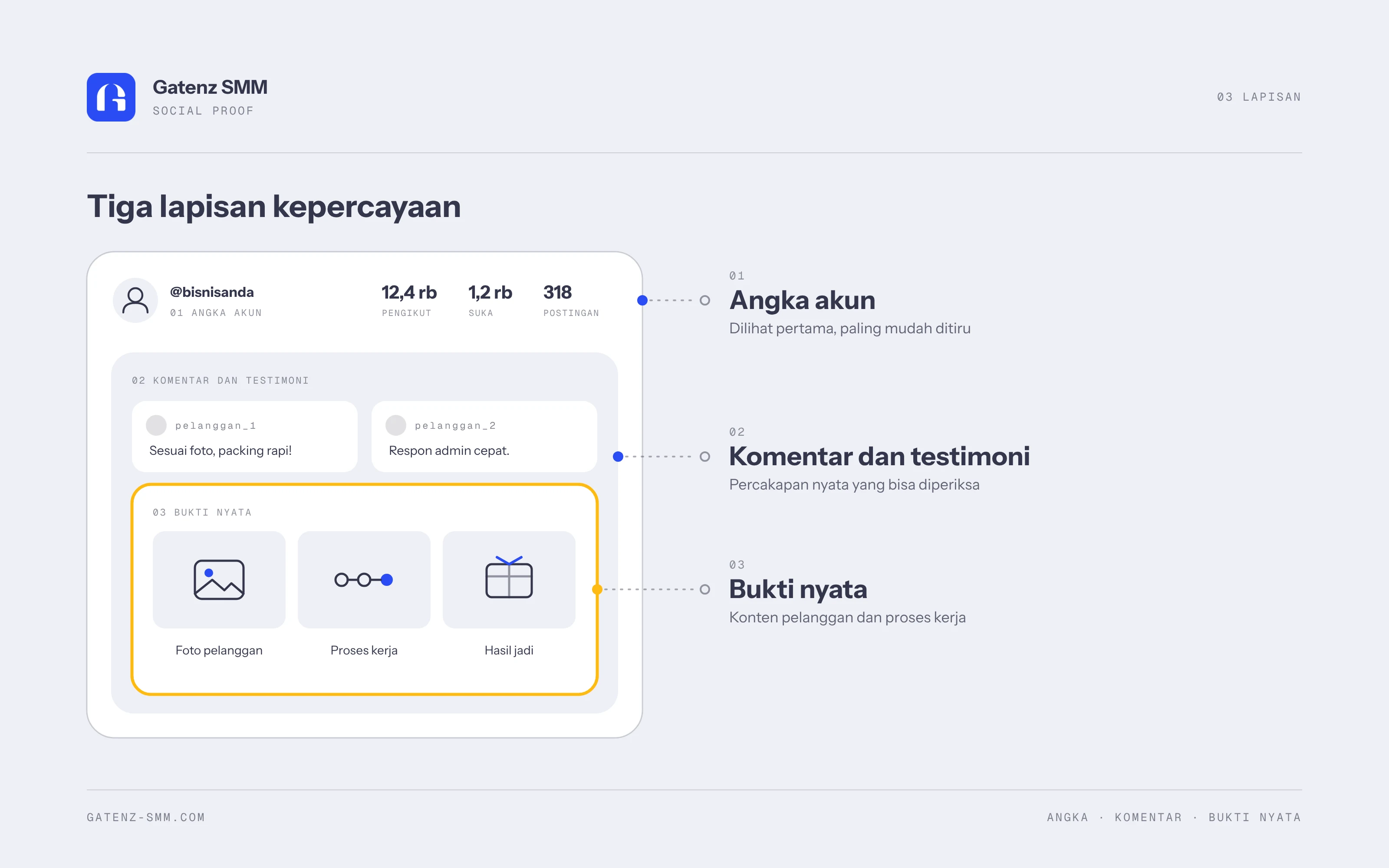 Social Proof: Pengaruh Followers dan Likes pada Pembeli